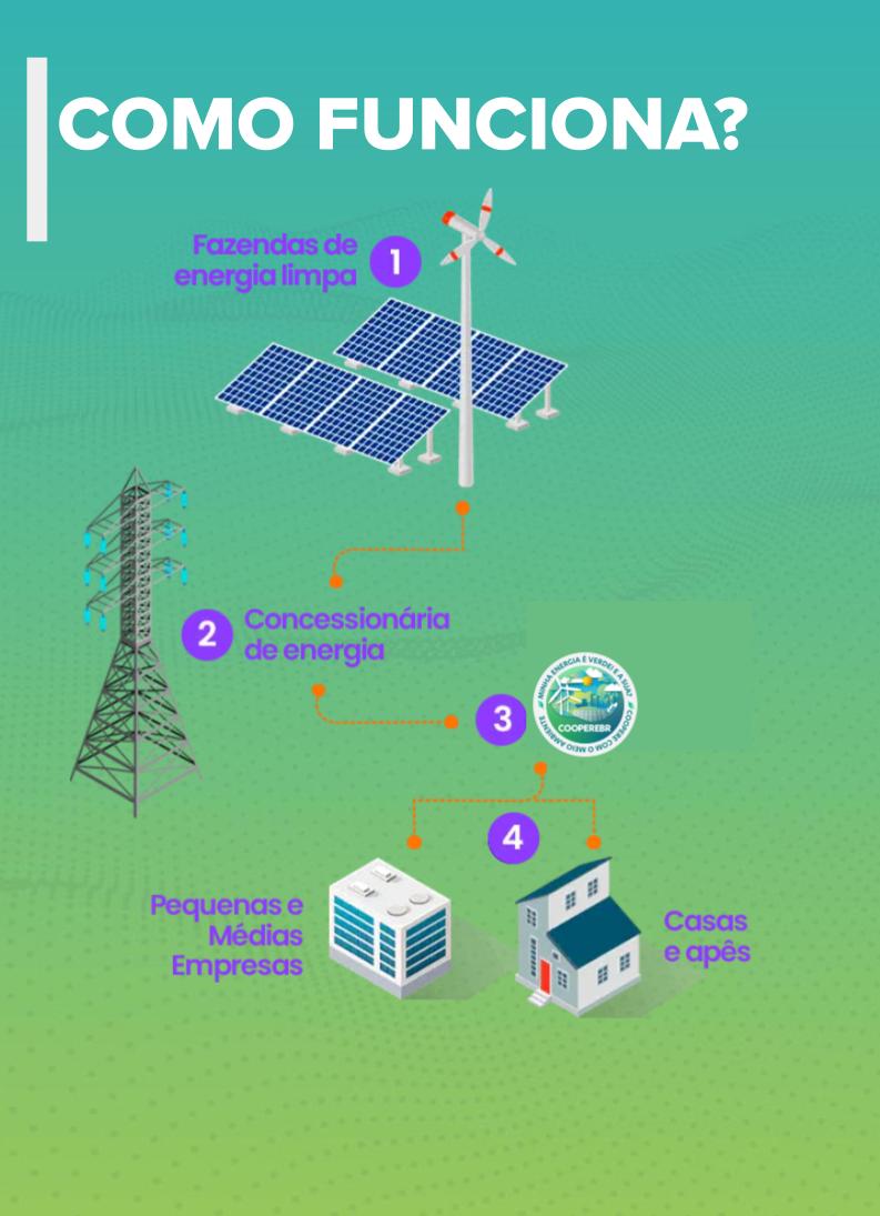 Como funciona o processo de energia renovável da COOPERE-BR